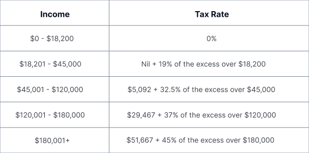 annual income image